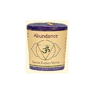 Abundance Image
